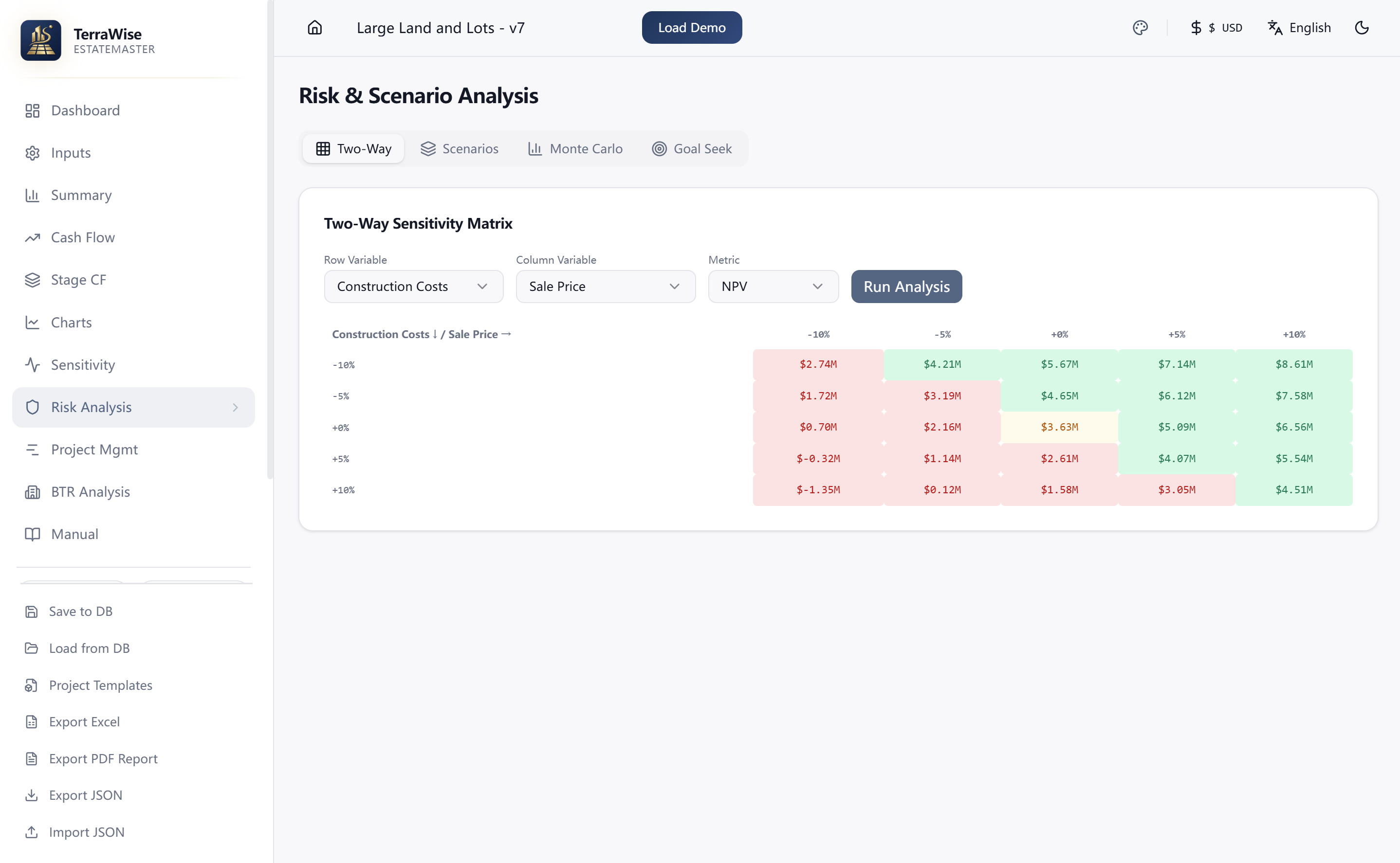Risk Analysis